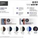 [서초 안경원] 다초점 변색 맞추러 방문해주신 고객님 #자이스 변색렌즈 # 컬러 종류