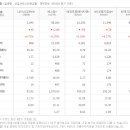 (주)나이스홀딩스 이미지