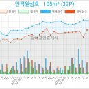 뉴욕종합동물병원 이미지
