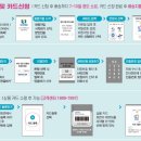 레푸스 평촌점 이미지