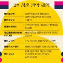 문화기획 / 청춘관악 /모두의축제 / 윤아트연구소 /관악문화재단 /관악문화도시센터 /체험프로그램기획
