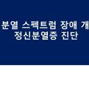 이상심리학 이미지