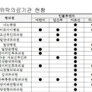 라파이비인후과의원 이미지