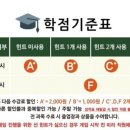 덤앤더머 홍대점