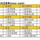 동양상회내