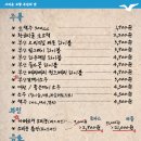 갈매기숯불소금구이