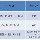 욜로빈티지