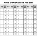 한국사능력검정시험 이미지
