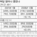 증여의 계절…팔지않고 절세효과 큰 증여 급증 이미지