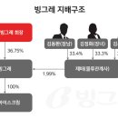 빙그레(주)