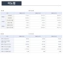라인테크이엔지 이미지