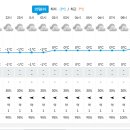 사당역 1번출구 이미지