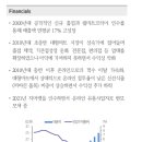 엘엔비컴퍼니
