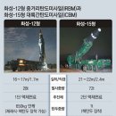 그냥 심심해서요. (13229) 北 ‘괌 사정권 IRBM’ 이미지