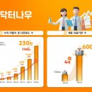나우 이미지
