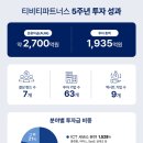비보랩스