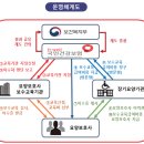 수원행복요양보호사교육원