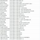 다산아우름치과의원 이미지