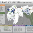 서울도시재생사회적협동조합