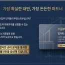 명성부동산중개법인주식회사 | [장위뉴타운] 장위 8구역·9구역 공공재개발 진행상황 총정리!