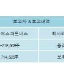 더블에스파트너스 전자신문