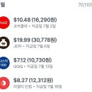 인컴 | 2026년 7월 리얼티인컴 배당금 입금 후기, 미국 리츠 월배당주 리얼티인컴 투자 1주 배당금은?