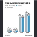 2023년 대학 입시 이미지