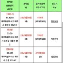 충암3차뉴빌라 이미지