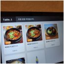 일미 뼈해장국 네이버블로그