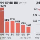 성지부동산공인중개사사무소 이미지