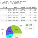 Re: 문제185. (오늘의 마지막 문제) 인공지능화 할 커피 키오스크 프로그램에 관리자 모드에... 이미지