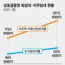 비주