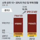 부자부동산 앞 이미지