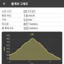 회기7 이미지