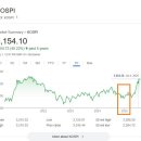 대주주 판정액 50억에서 10억으로 인하하는것에 반대하는 사람들의 심리 이미지