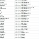 수궁장여관 이미지