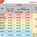 군위전투전승기념공원캠핑장 이미지