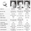 경북교육감 후보자 정책 비교 (한겨레 신문) 이미지