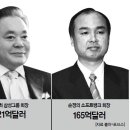 재벌家의 과거·현재·미래까지 점쳐 이미지