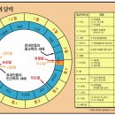 성막 강해_16 : (정동수 목사, 사랑침례교회,킹제임스 흠정역 성경) 이미지