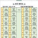 제257회차 23/07월 방태산 아침가리골 계곡[강원인제] 정기산행 이미지