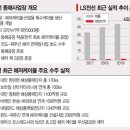 해저산업 이미지