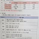 마산서중학교(월영동)