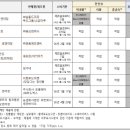 농업회사법인 유한회사 영인바이오 | 가열 조리 없이 바로 먹는 연어장ㆍ게장 위생관리 강화 필요 관련 내용 및 간장게장 종류 및 취급 유의사항