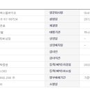 (주)지에스엘바이오 이미지