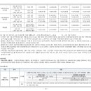 고덕국제5로 이미지