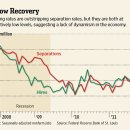 More September Job Openings Signal Employer Confidence in the Economy-wsj 11/9 : 미국 10월 고용시장 상황 이미지