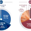 전문가 대상 네트워크 이미지