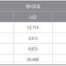 [2025 정시] 가/나/다...군별 지원 기준은? 이미지