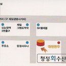 신논현역 2번출구 뒤 이미지